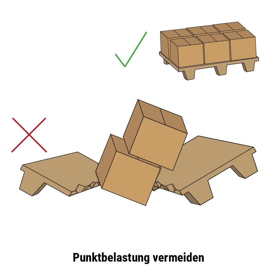 bonipal 200, Pressspanpalette, 2-seitig einfahrbar