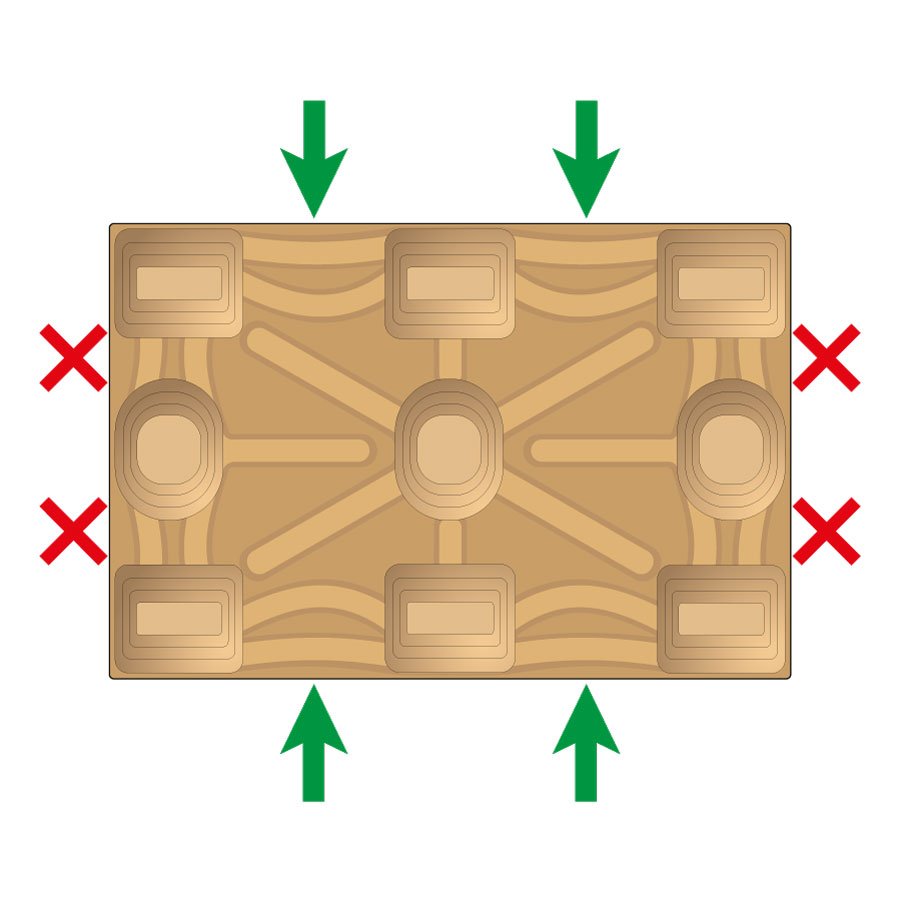Skizze einer Pressspanpalette mit den Einfahrmglichkeiten