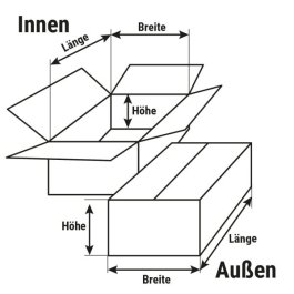 Kartons f&uuml;r GLS Paket M 40kg