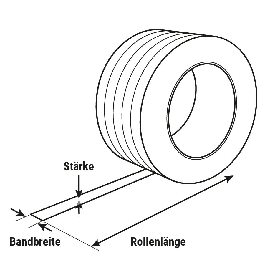 PP-Umreifungsband + Verschlussklemmen + Messer Spar-Set