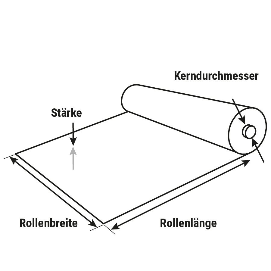 Handstretchfolie Standard + Abroller Spar-Set