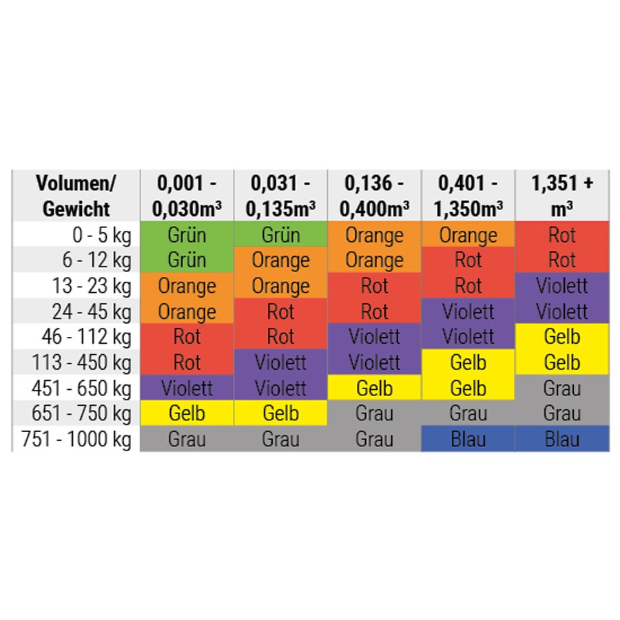 Shockwatch Stoindikator