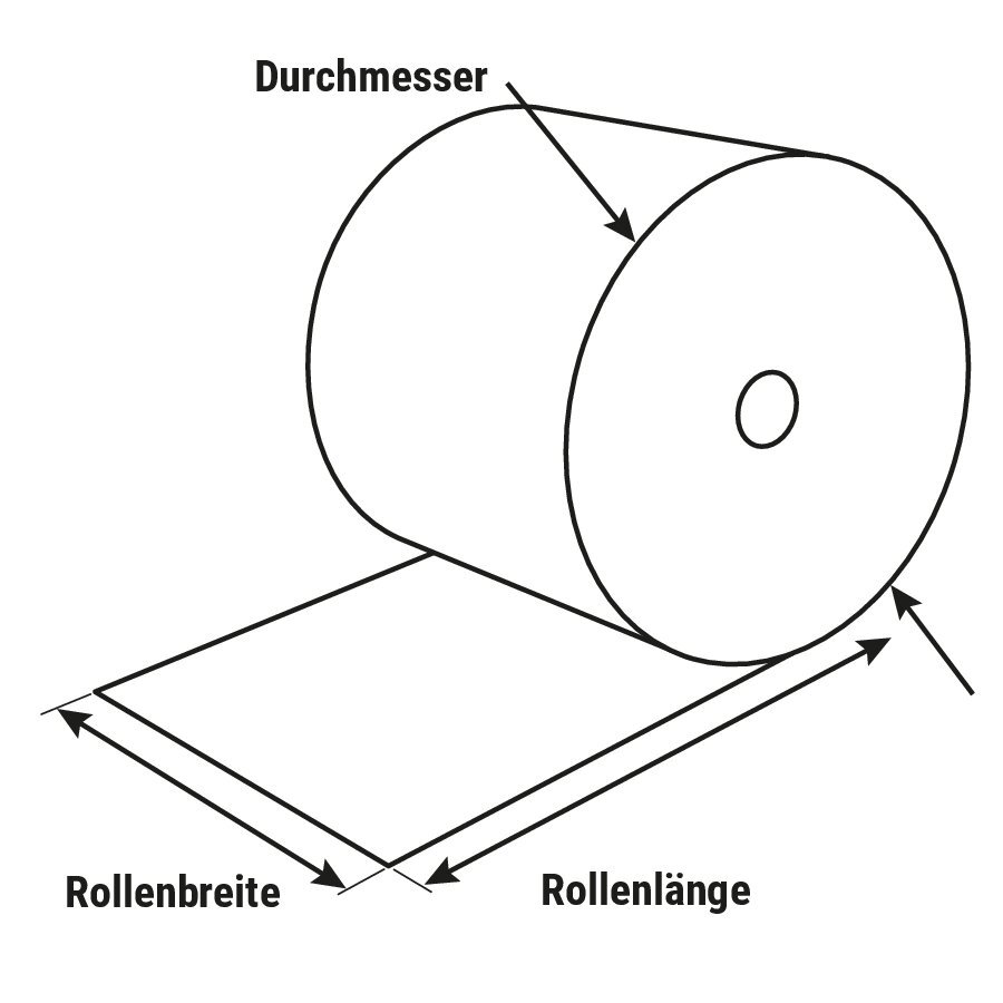 Fllpapier-Spender, Der Knller