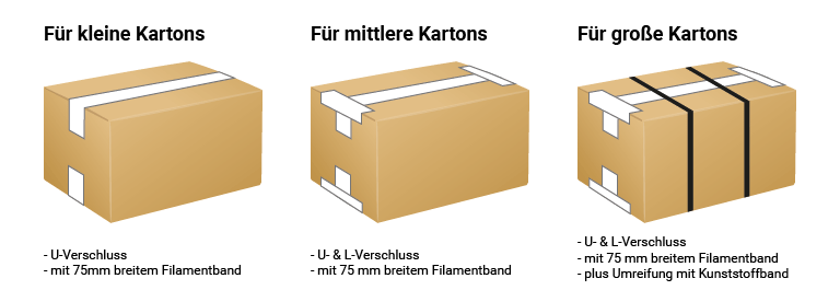 Klebevarianten Gefahrgutkarton