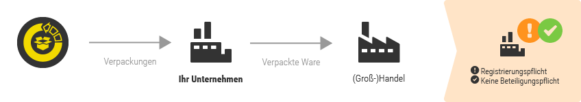 Keine Lizenzgebühren