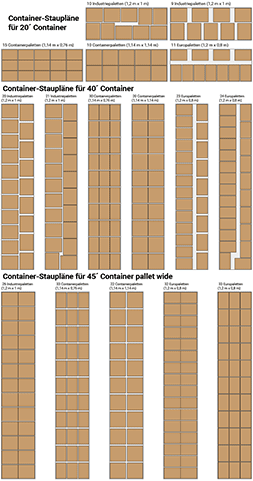 Wie Viele Paletten Passen In Einen Container Transpack